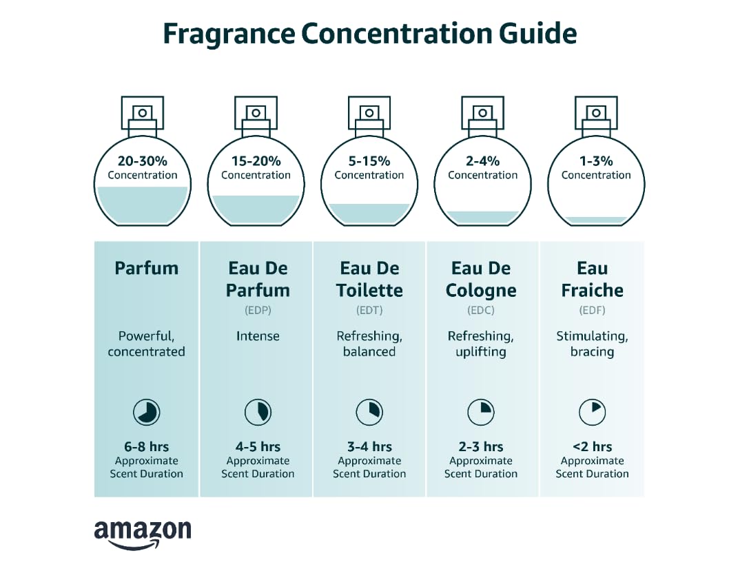 Eau De Parfum Spray 3.4 Fluid Ounce J7720