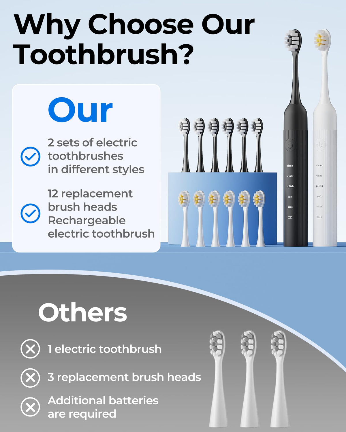 2 Pack Rechargeable Electric Toothbrush with 12 Brush Heads R54472
