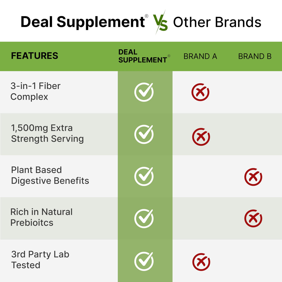 Psyllium Husk 1500mg 300 Capsules 3 in 1 Fiber Supplement Q726