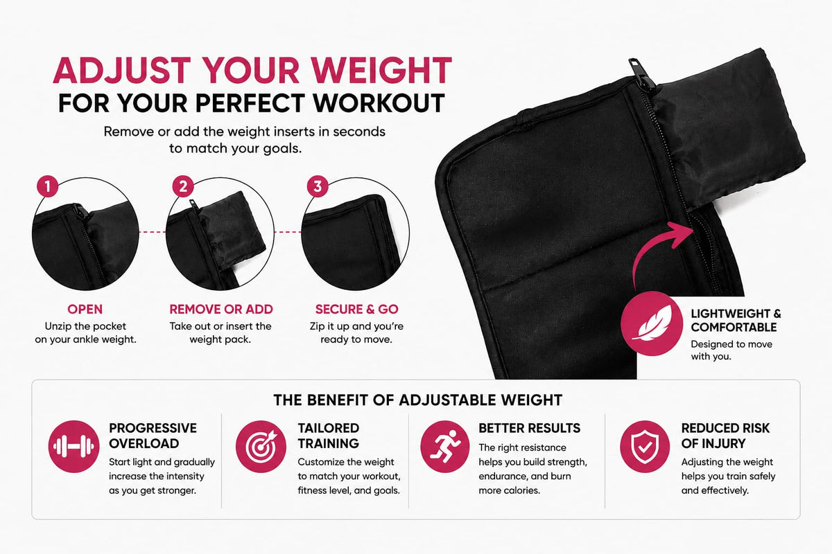 Ankle Weights & Wrist Weights Set D4896