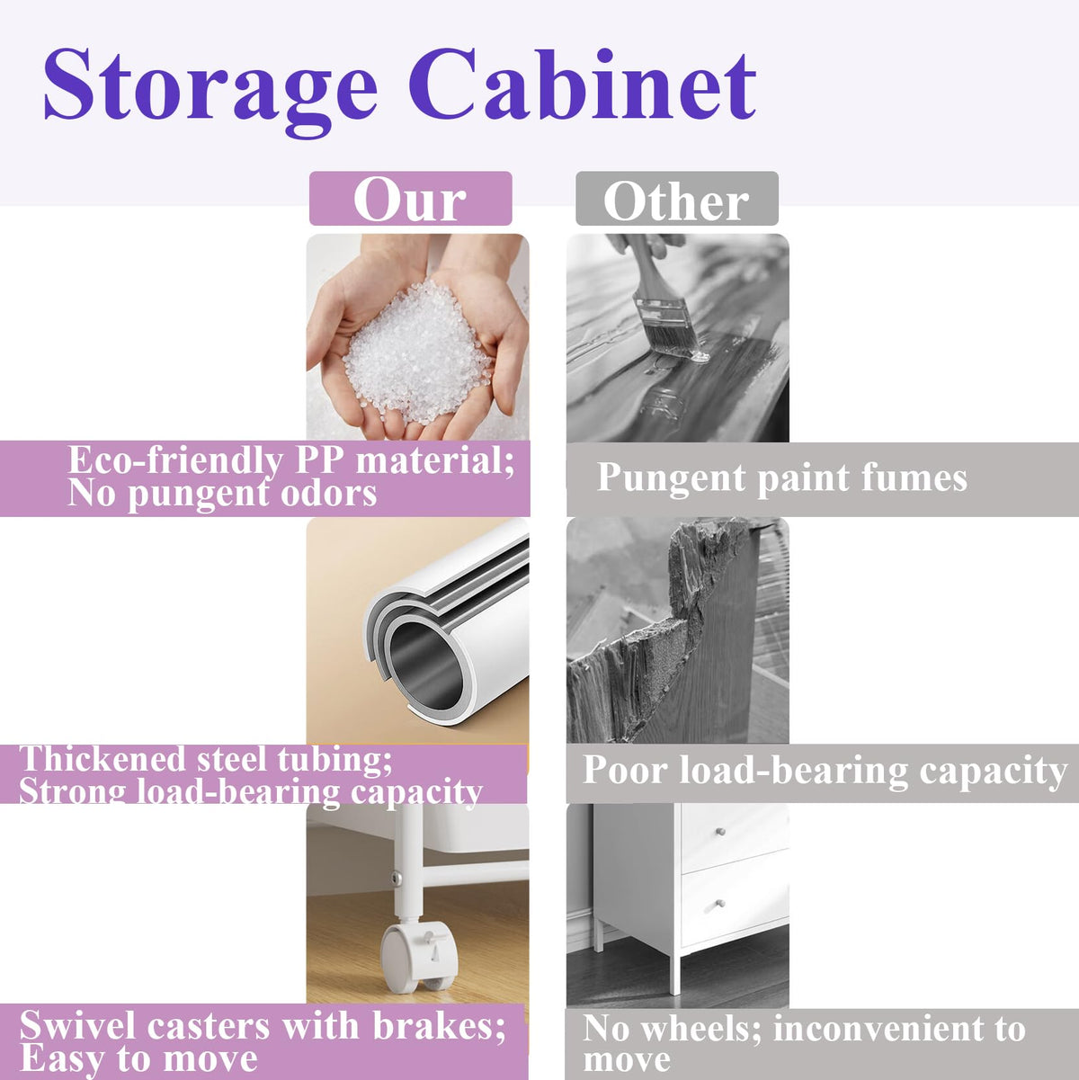 6 Drawers Rolling Storage Cart with Metal Frame E5050