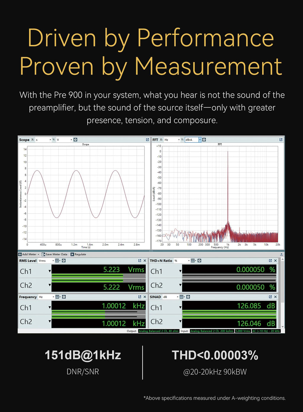 Fully Balanced Preamplifier with 3 XLR/TRS Inputs J6408