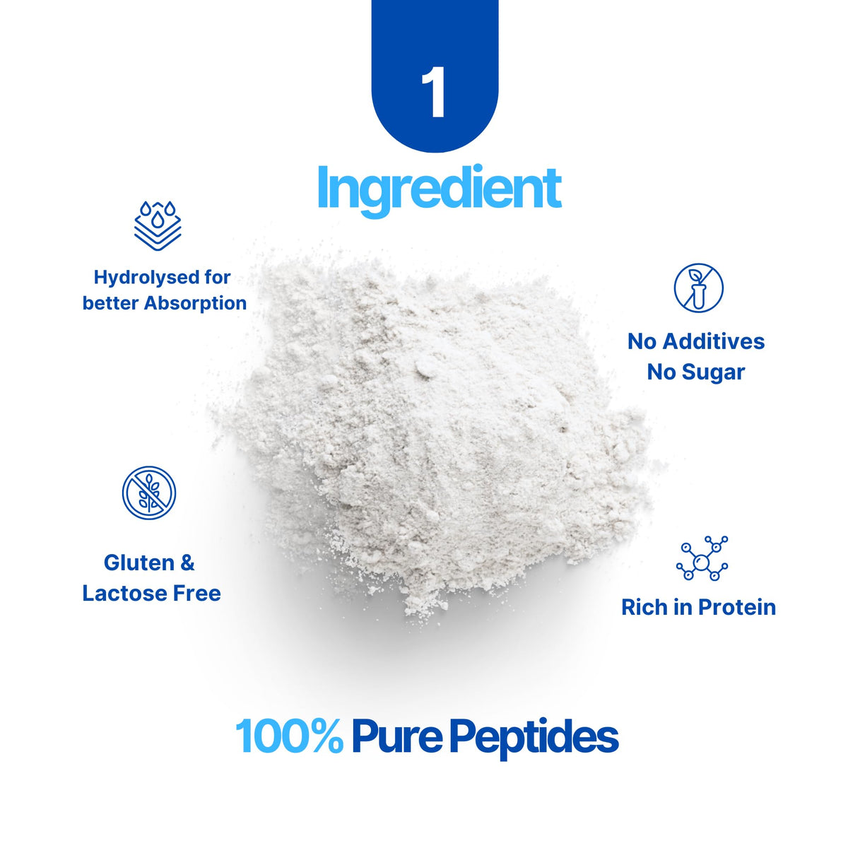 Collagen Peptides Powder, Hydrolyzed Type I & III, 45 Servings O58605