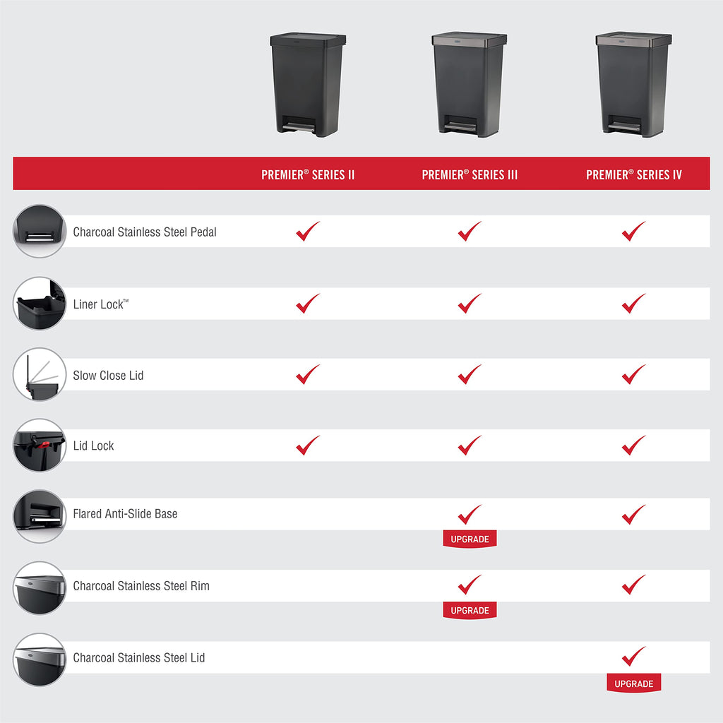 12.4 Gallon Charcoal Step-On Trash Can with Stainless Steel Rim Y60343