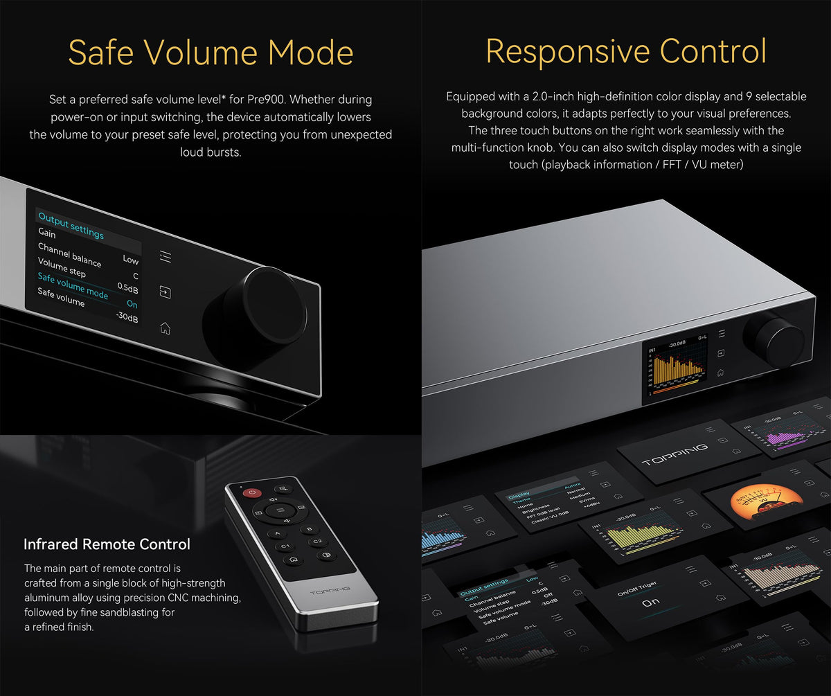 Fully Balanced Preamplifier with 3 XLR/TRS Inputs J6408