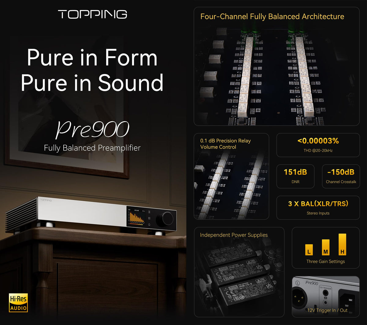 Fully Balanced Preamplifier with 3 XLR/TRS Inputs J6408