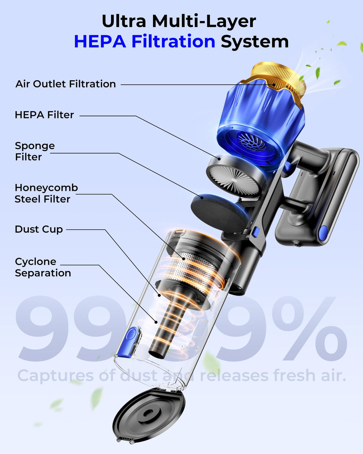 650W 55KPa Cordless Stick Vacuum Cleaner with Anti-Tangle Brush J683819