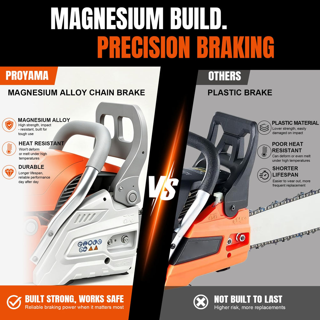 68CC Gas Powered Chainsaw O4047