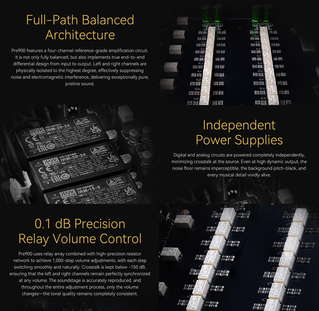 Fully Balanced Preamplifier with 3 XLR/TRS Inputs J6408